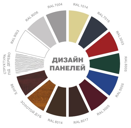 Гаражные секционные ворота FUTURA GATE